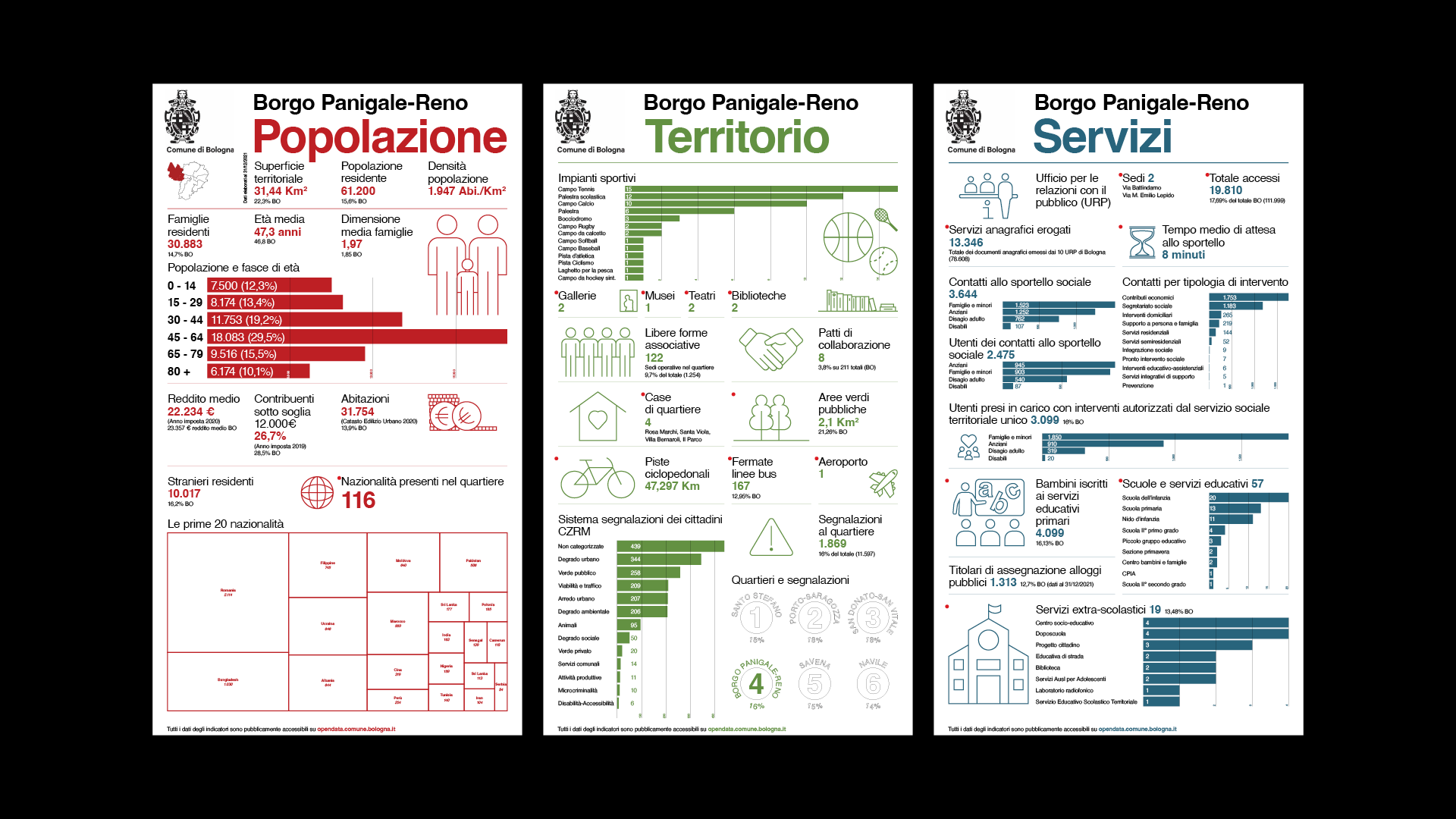 Open Data Bologna Media Gallery